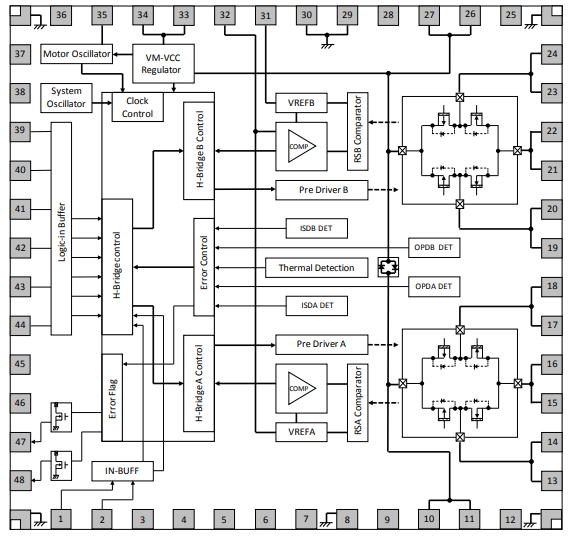 Block Diagram - Toshiba TB67H420FTG Brushed DC Motor Driver